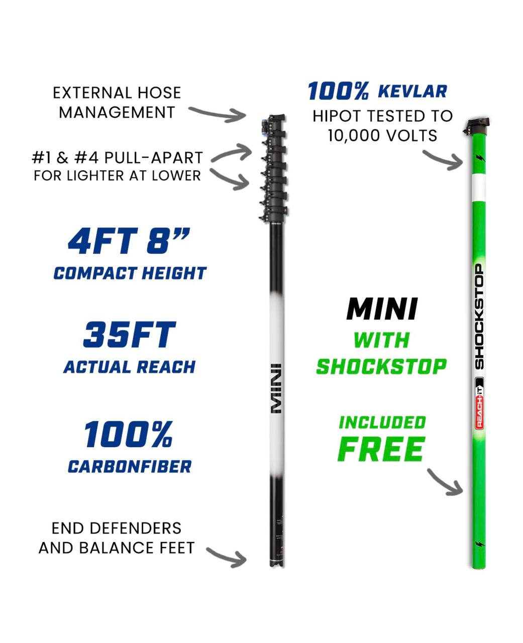 Reach-iT MINI waterfed pole showing compact 4ft 8in collapsed height, 35ft reach, carbon fiber construction, and ShockStop safety handle